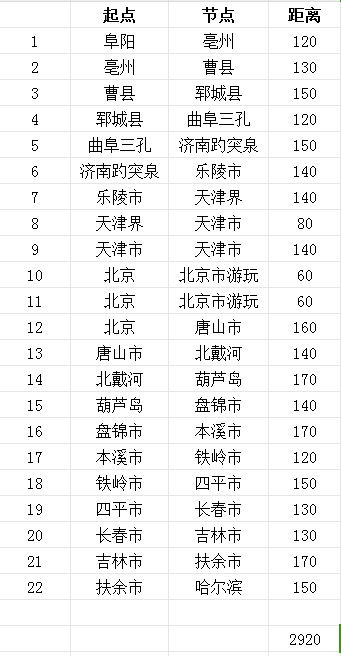 阜阳“90后”宝藏父母带俩娃永利澳门官方入口骑行3000公里去哈尔滨(图3)