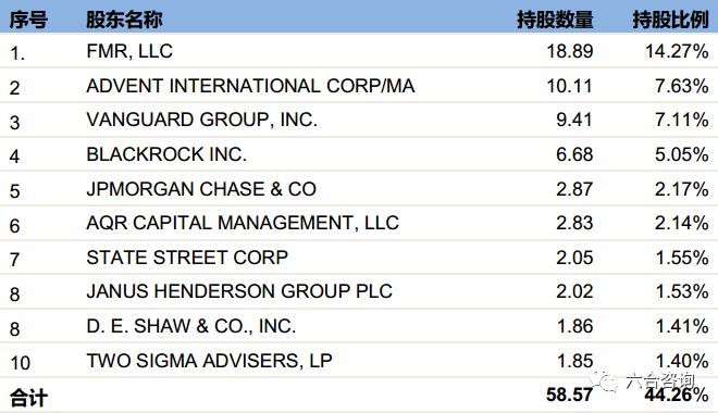 露露柠檬（NASDAQ：LULU）：从女性瑜伽服起家深耕北美布局全球永利澳门官方(图8)