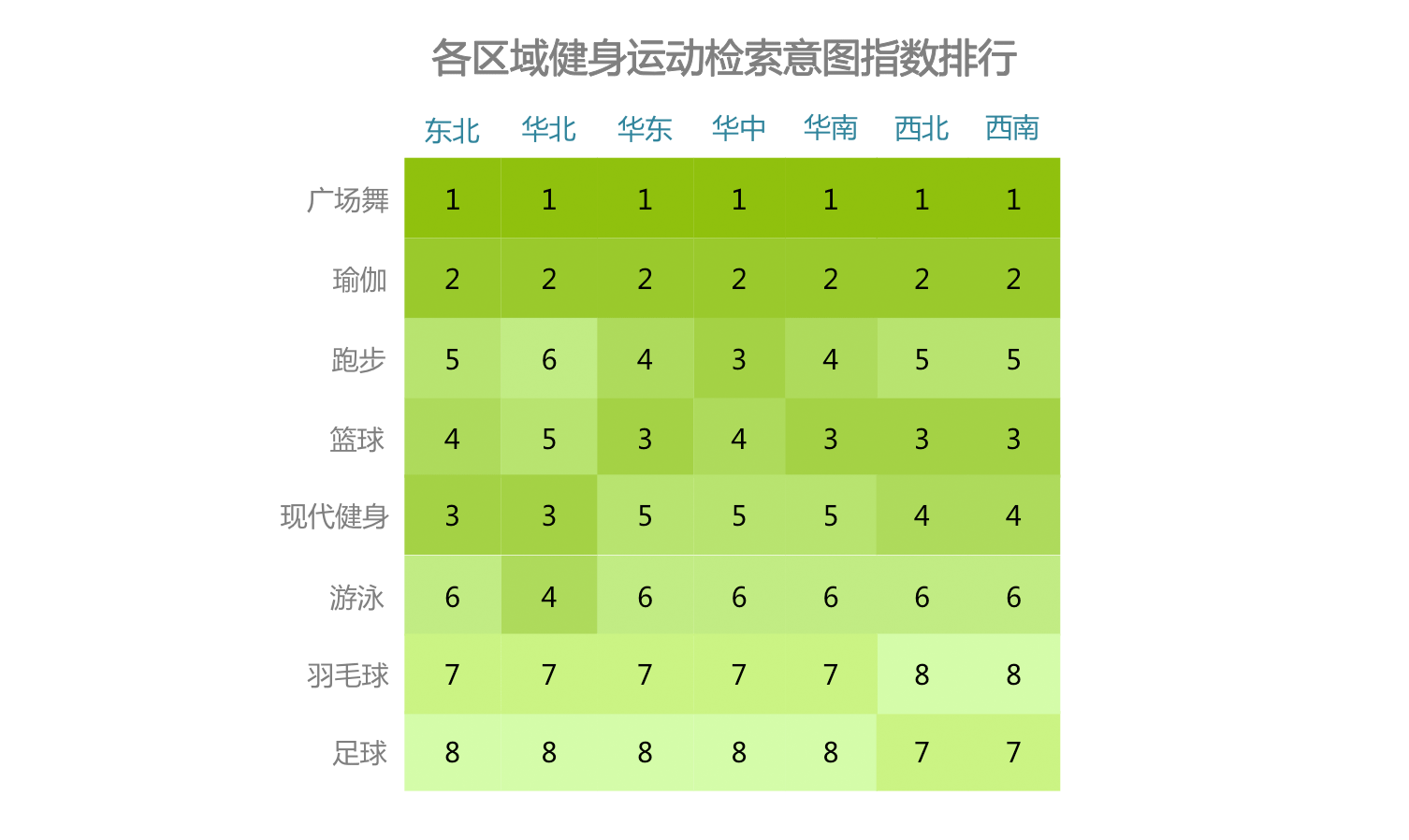 时代正燃 全民健身运yl8cc永利官网动意图大数据报告(图2)