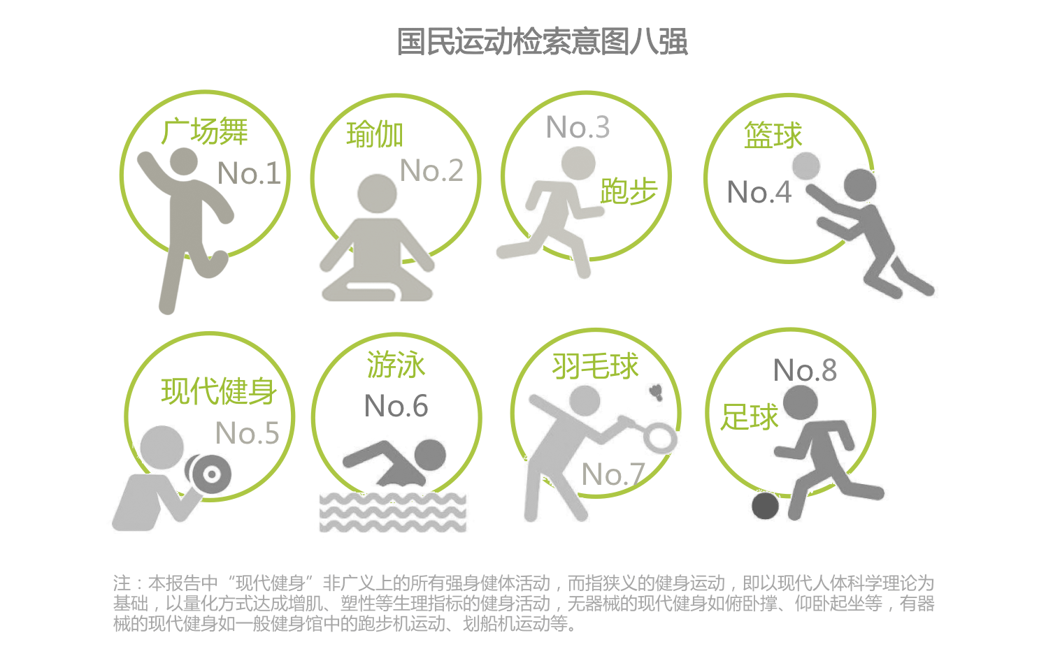 时代正燃 全民健身运yl8cc永利官网动意图大数据报告(图1)