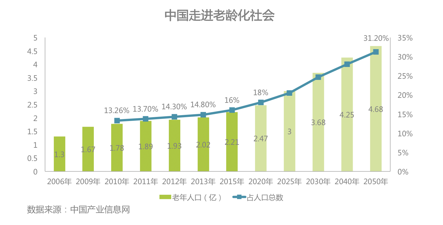 时代正燃 全民健身运yl8cc永利官网动意图大数据报告(图9)