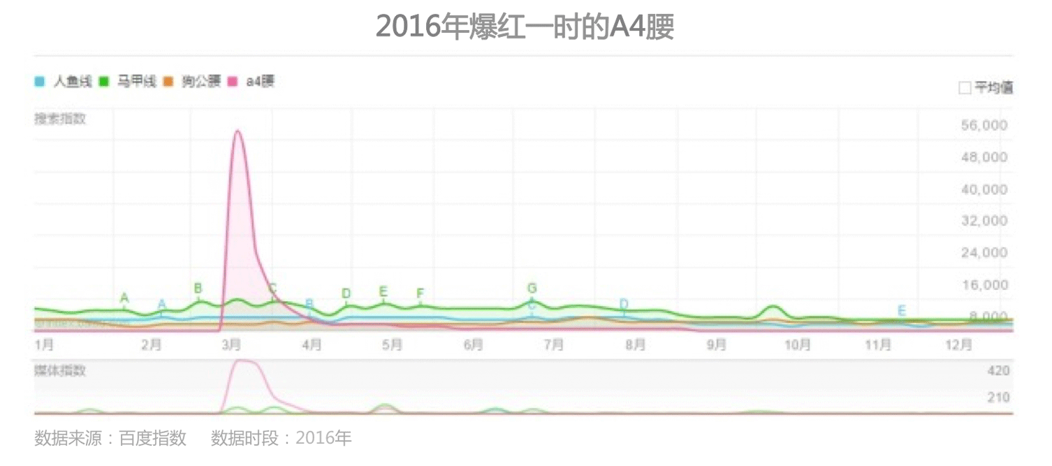 时代正燃 全民健身运yl8cc永利官网动意图大数据报告(图11)