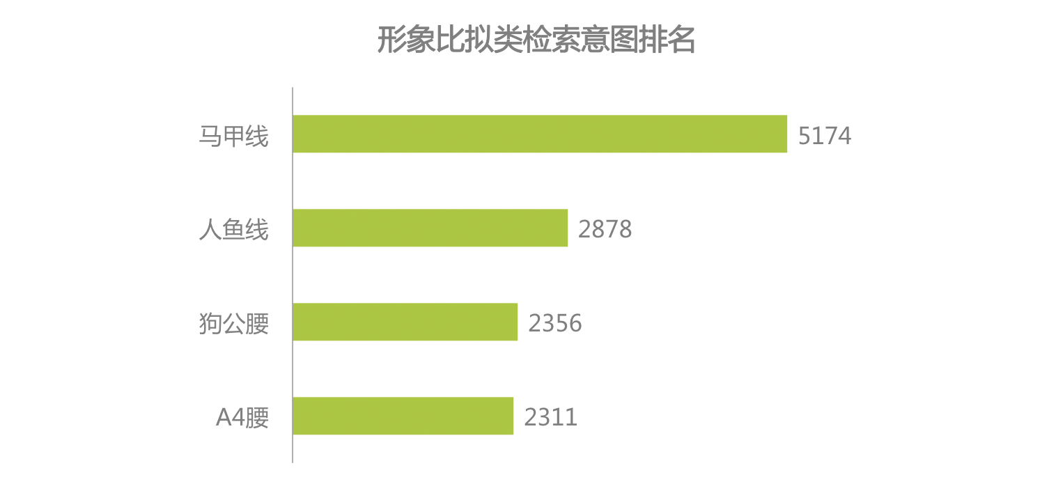 时代正燃 全民健身运yl8cc永利官网动意图大数据报告(图10)