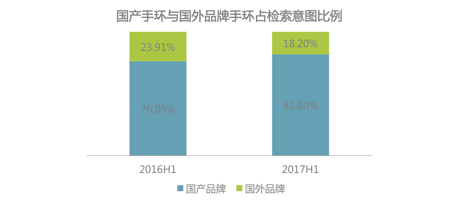 时代正燃 全民健身运yl8cc永利官网动意图大数据报告(图13)