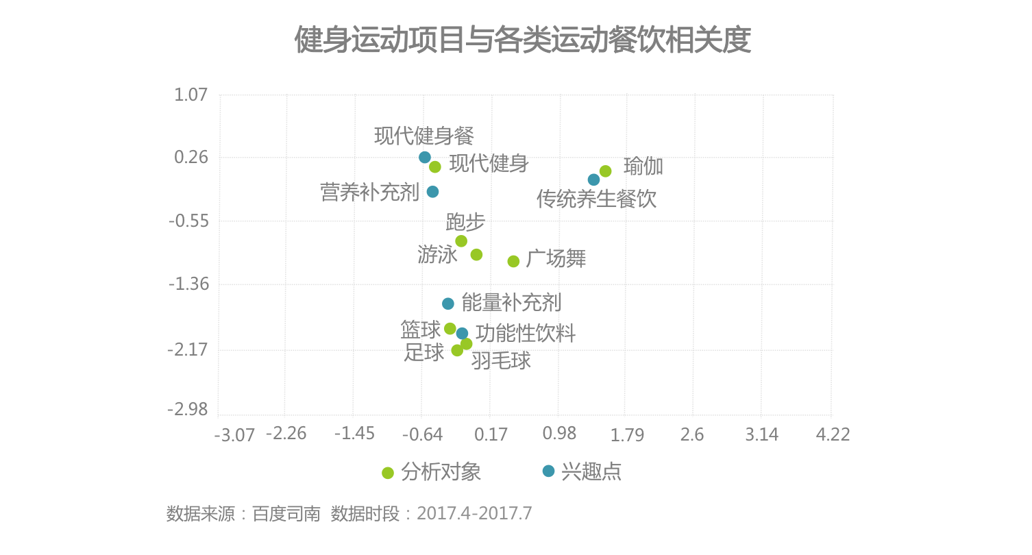 时代正燃 全民健身运yl8cc永利官网动意图大数据报告(图14)