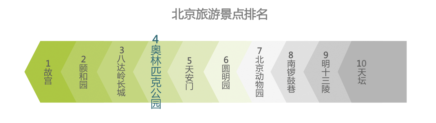 时代正燃 全民健身运yl8cc永利官网动意图大数据报告(图16)