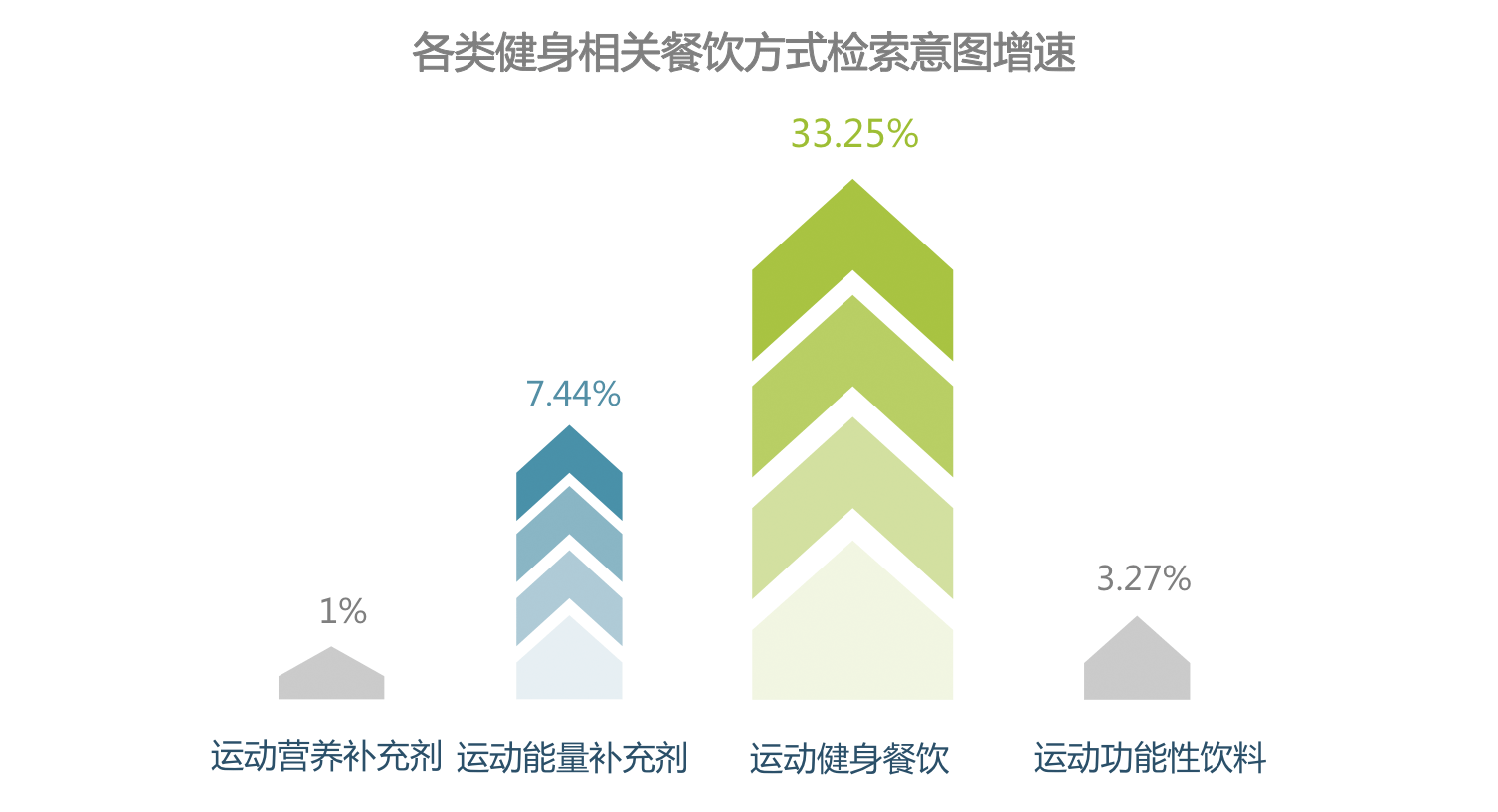 时代正燃 全民健身运yl8cc永利官网动意图大数据报告(图15)