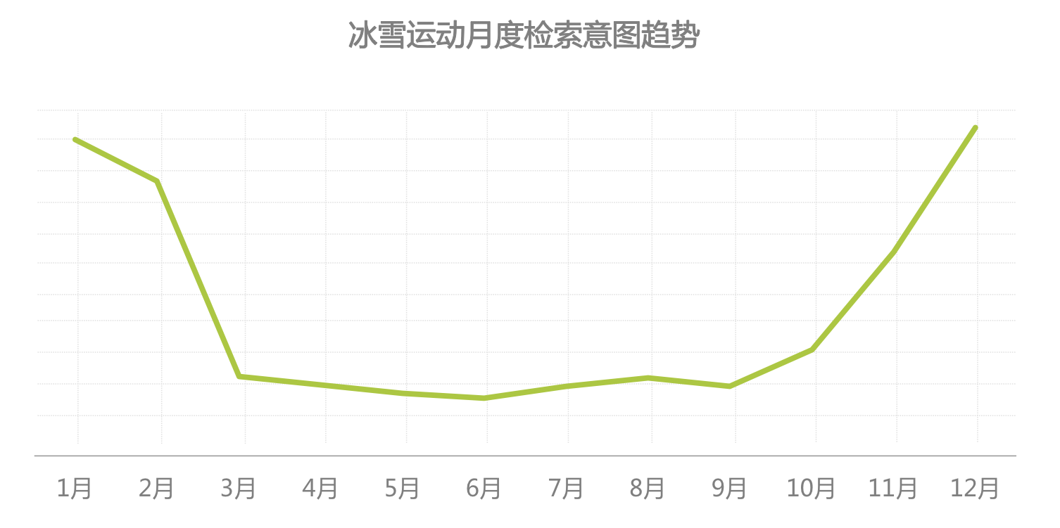 时代正燃 全民健身运yl8cc永利官网动意图大数据报告(图17)