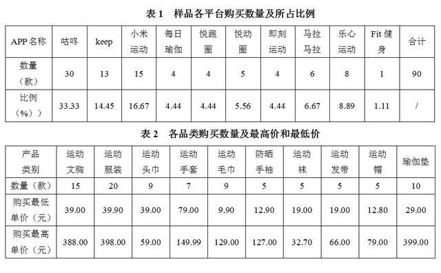 江苏消保委比较试验：咕咚、keep、小米运动等10个运动APP平台轻纺产品超半数(图1)