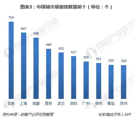 一文了解永利app手机版官网中国瑜伽行业现状与趋势 80、90后女性是主力群体(图3)