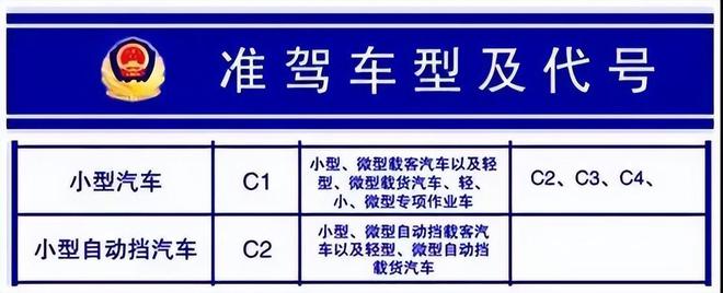 为什么有了C1还要增驾D驾照？永利澳门官方入口到底有哪些好处？需要注意些什么？(图3)