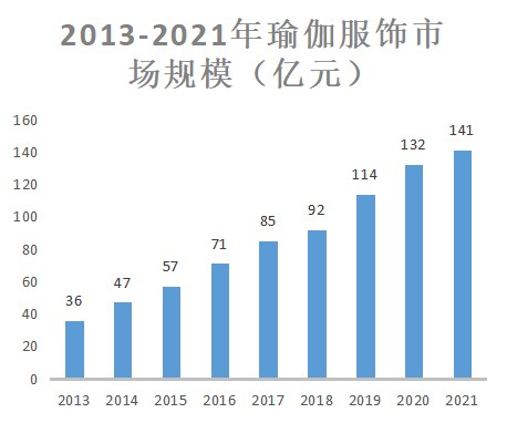 lulul永利app手机版官网emon开始清库存瑜伽服生意还好吗？(图1)