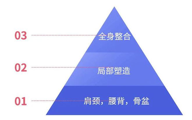 圆肩、驼背、永利澳门官方入口颈前伸？这套动作练完后气质真的能变好！(图4)