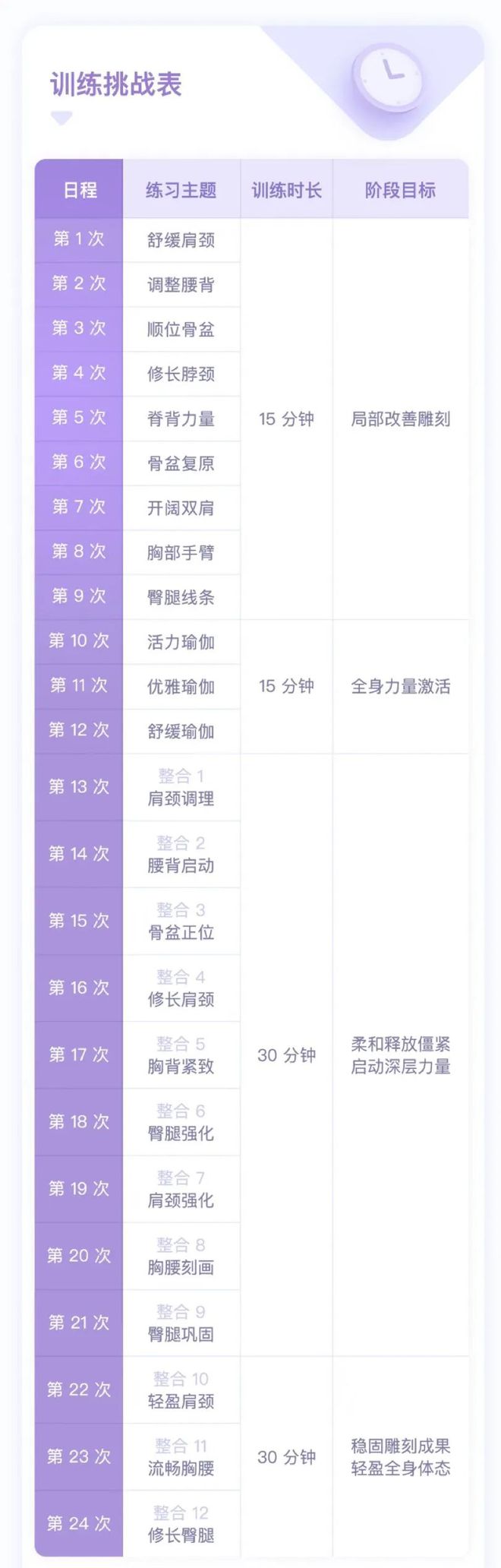 圆肩、驼背、永利澳门官方入口颈前伸？这套动作练完后气质真的能变好！(图8)