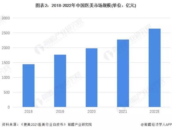 造出2个千亿级市yl6809永利场的颜值经济又迎来一个新风口(图2)