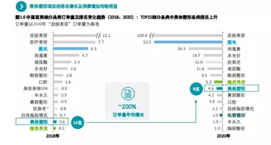 造出2个千亿级市yl6809永利场的颜值经济又迎来一个新风口(图3)