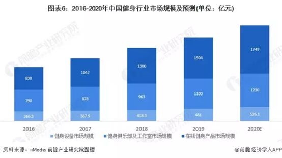 造出2个千亿级市yl6809永利场的颜值经济又迎来一个新风口(图4)