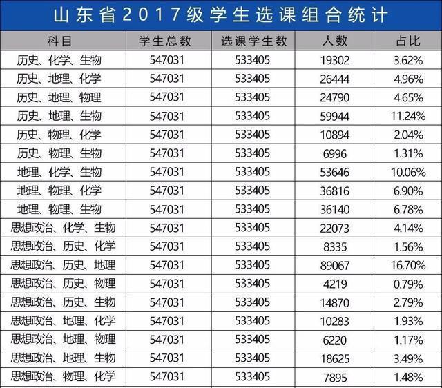 新高考实施第一年往年数据不能用填报策略变化yl6809永利大考生太难了(图4)