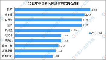 起底“高端洋牌”Lululemon：瑜伽裤都来收yl8cc永利官网割中产阶级了(图8)