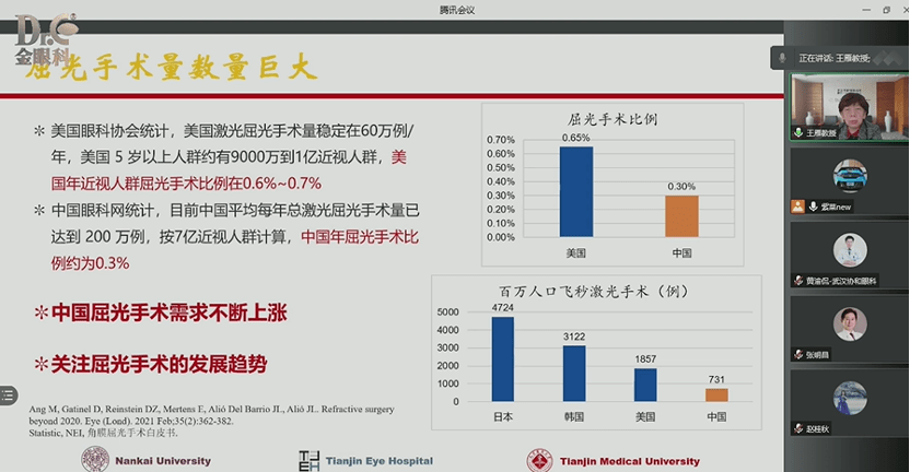 2021年眼科新进展协和高峰论坛（第二永利app手机版官网届）精彩回顾(图13)