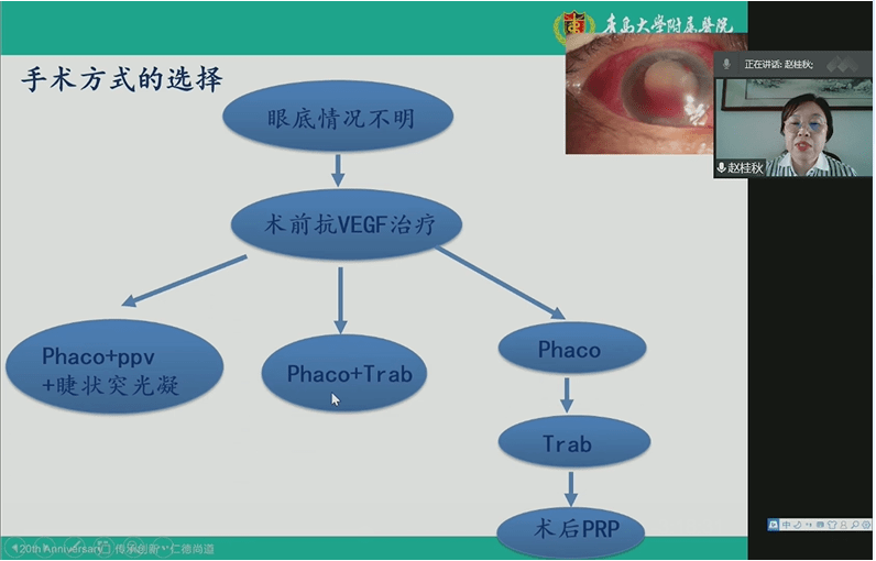 2021年眼科新进展协和高峰论坛（第二永利app手机版官网届）精彩回顾(图14)