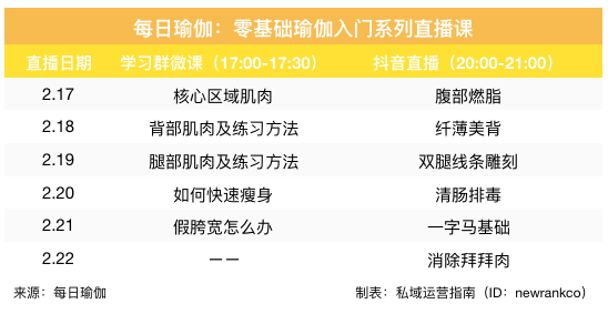 用户超5千万 打造流量闭环每日瑜伽永利澳门官方入口只靠这三样！(图5)