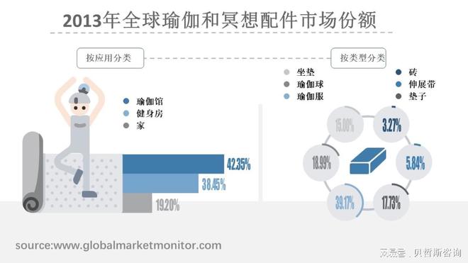 全球瑜伽和冥想配件yl6809永利市场规模分析与预测(图1)