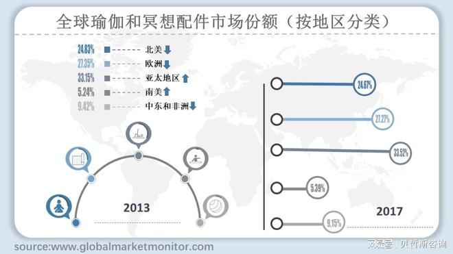 全球瑜伽和冥想配件yl6809永利市场规模分析与预测(图2)