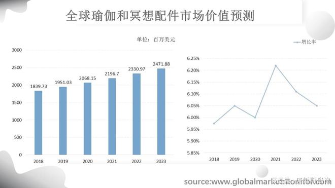 全球瑜伽和冥想配件yl6809永利市场规模分析与预测(图3)