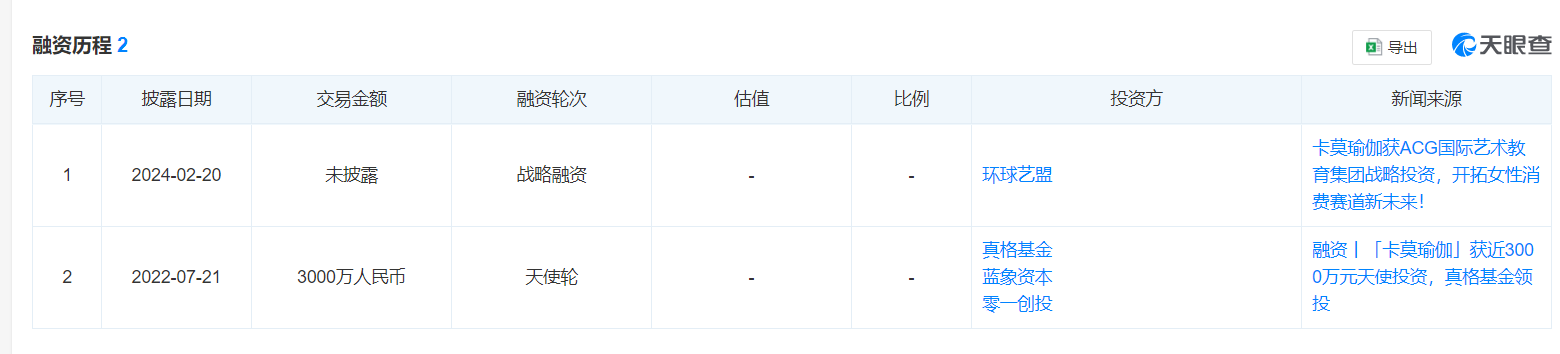 欠薪、欠费、转卡⋯⋯消失的永利澳门官方入口卡莫瑜伽陷“职业闭店人”疑云连锁机构真(图1)