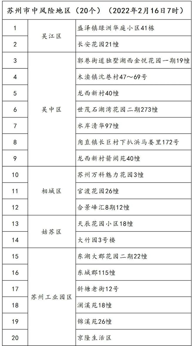 苏州新增19永利app手机版官网例南通、无锡公布活动轨迹；扬州、淮安设置查验点(图1)