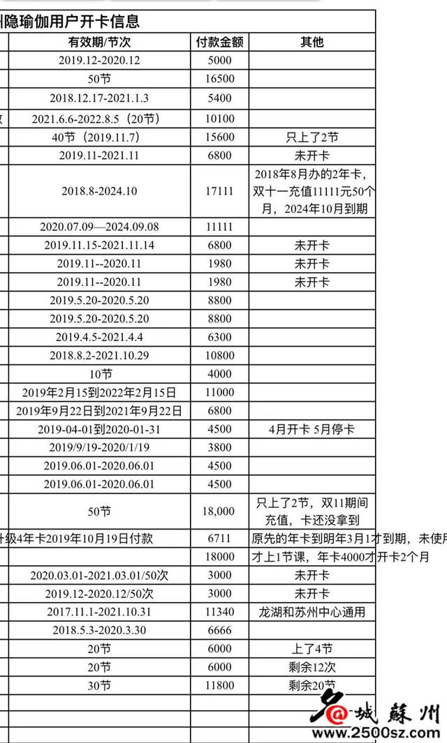 突发！苏yl8cc永利官网州知名连锁机构人去楼空有人才交了一万多学费(图4)