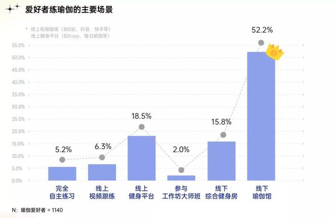 「男版lululemon」获软银 4 亿美元投资男性瑜伽yl6809永利市场火了(图8)