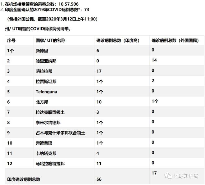 印度魔幻抗疫：吃牛粪做瑜伽烧病永利app手机版官网毒塑像！(图8)