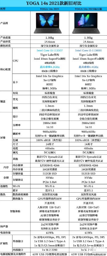 联想Y永利澳门官方入口OGA 14s标压版即将上市 完整参数曝光(图1)