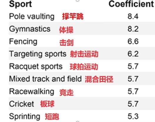 有研究表明这几种运动延寿效果好你yl8cc永利官网练对了吗？(图2)