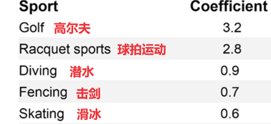 有研究表明这几种运动延寿效果好你yl8cc永利官网练对了吗？(图3)