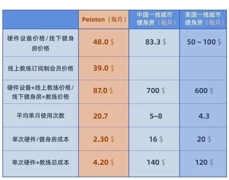 市值一yl8cc永利官网年翻6倍GGV揭秘这只470亿美金巨兽的增长故事(图1)