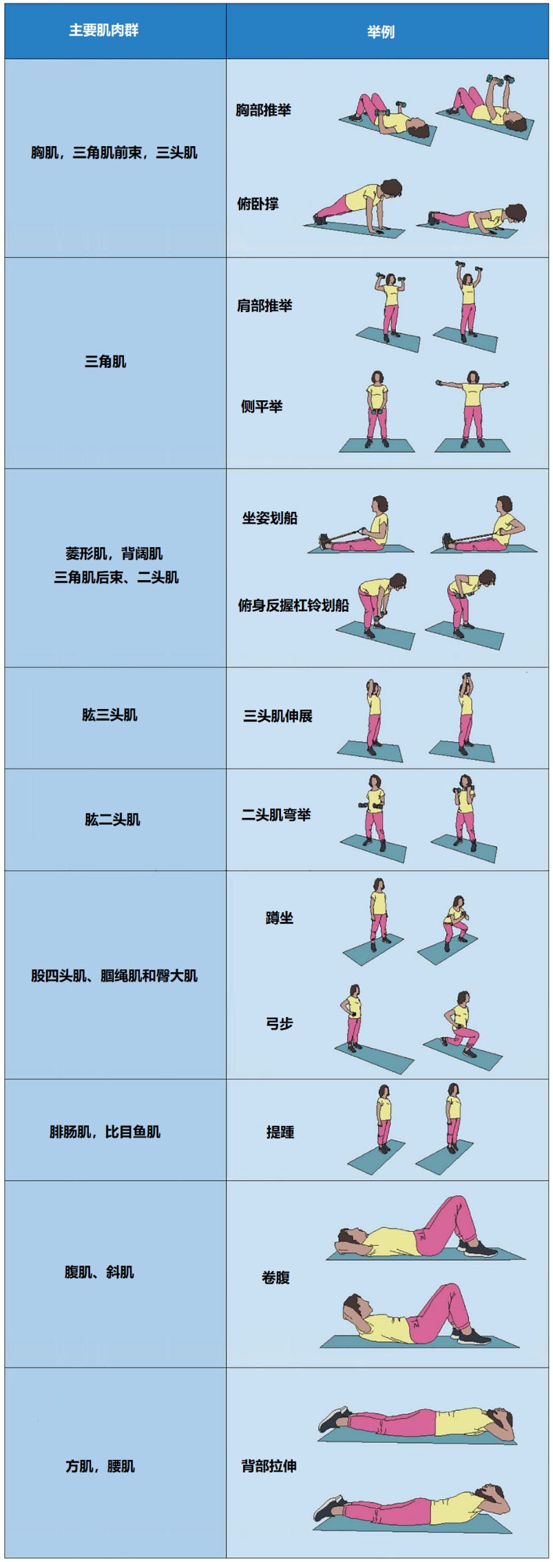 降yl8cc永利官网三高、防心血管病只需每周做2次这类运动→(图2)