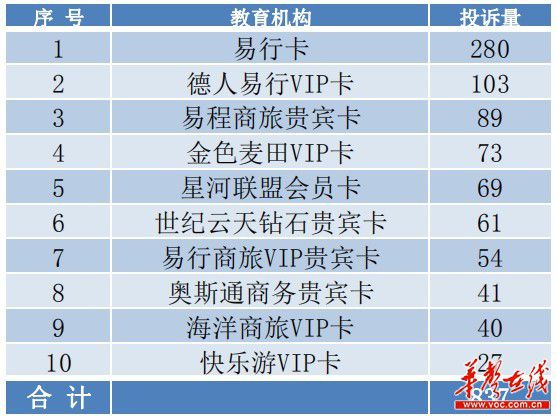 315 当心预付式消永利澳门官方入口费“馅饼”变“陷阱”(图1)