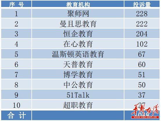 315 当心预付式消永利澳门官方入口费“馅饼”变“陷阱”(图2)