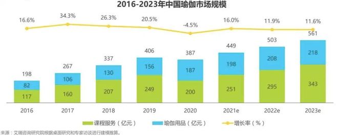 要炼APP瑜伽永利app手机版官网课程——专业+全面引领未来中国专业瑜伽发展(图1)