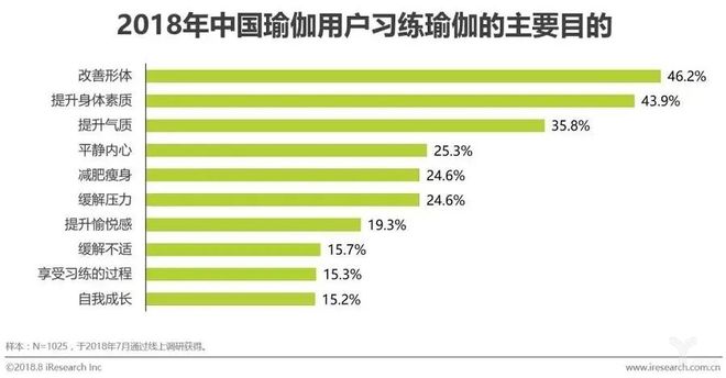 要炼APP瑜伽永利app手机版官网课程——专业+全面引领未来中国专业瑜伽发展(图3)