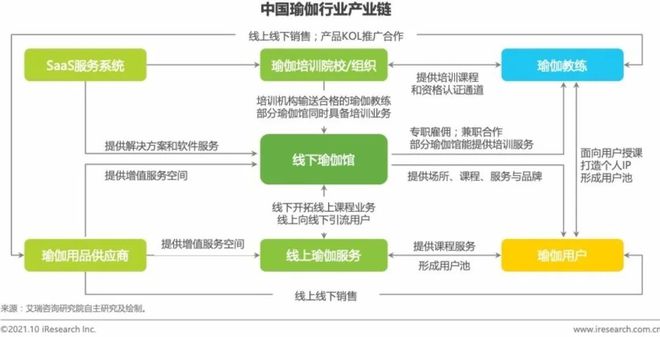 要炼APP瑜伽永利app手机版官网课程——专业+全面引领未来中国专业瑜伽发展(图5)