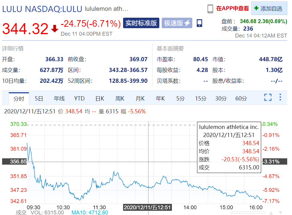 一条瑜伽裤的中国式狂奔：电商占比近4成市值永利澳门官方入口超阿迪(图1)