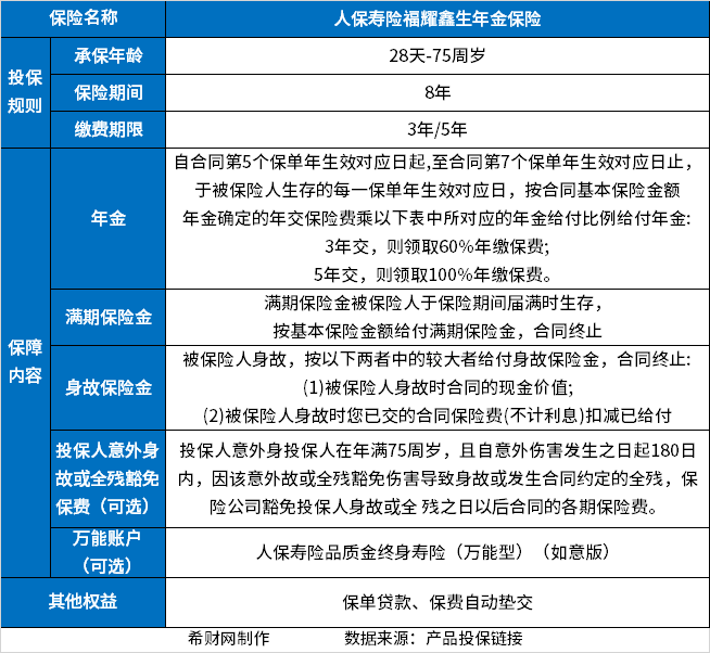 人保2024开门红值得永利澳门官方入口买吗？基础保障+产品卖点+长期收益(图1)