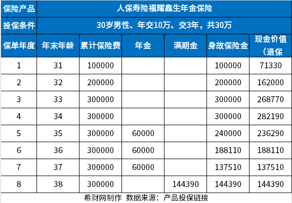 人保2024开门红值得永利澳门官方入口买吗？基础保障+产品卖点+长期收益(图2)