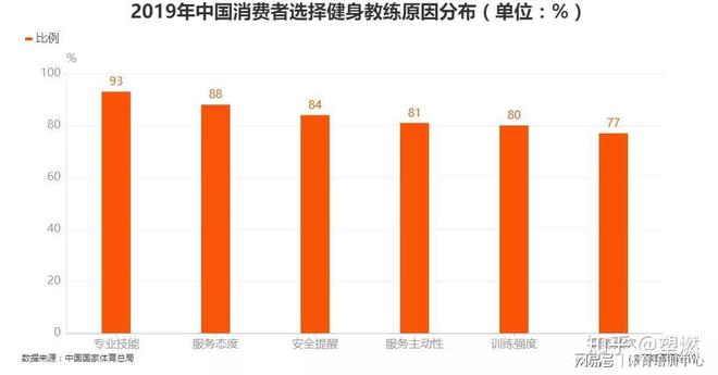 一证在手全能无忧！全能永利澳门官方入口高级健身教练认证报考(图1)