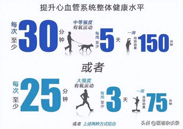 保持这3个生活方式活到100岁的几率大幅增加现永利澳门官方入口在不晚！(图2)