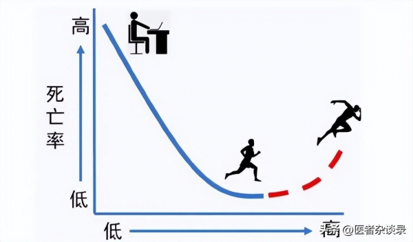 保持这3个生活方式活到100岁的几率大幅增加现永利澳门官方入口在不晚！(图4)